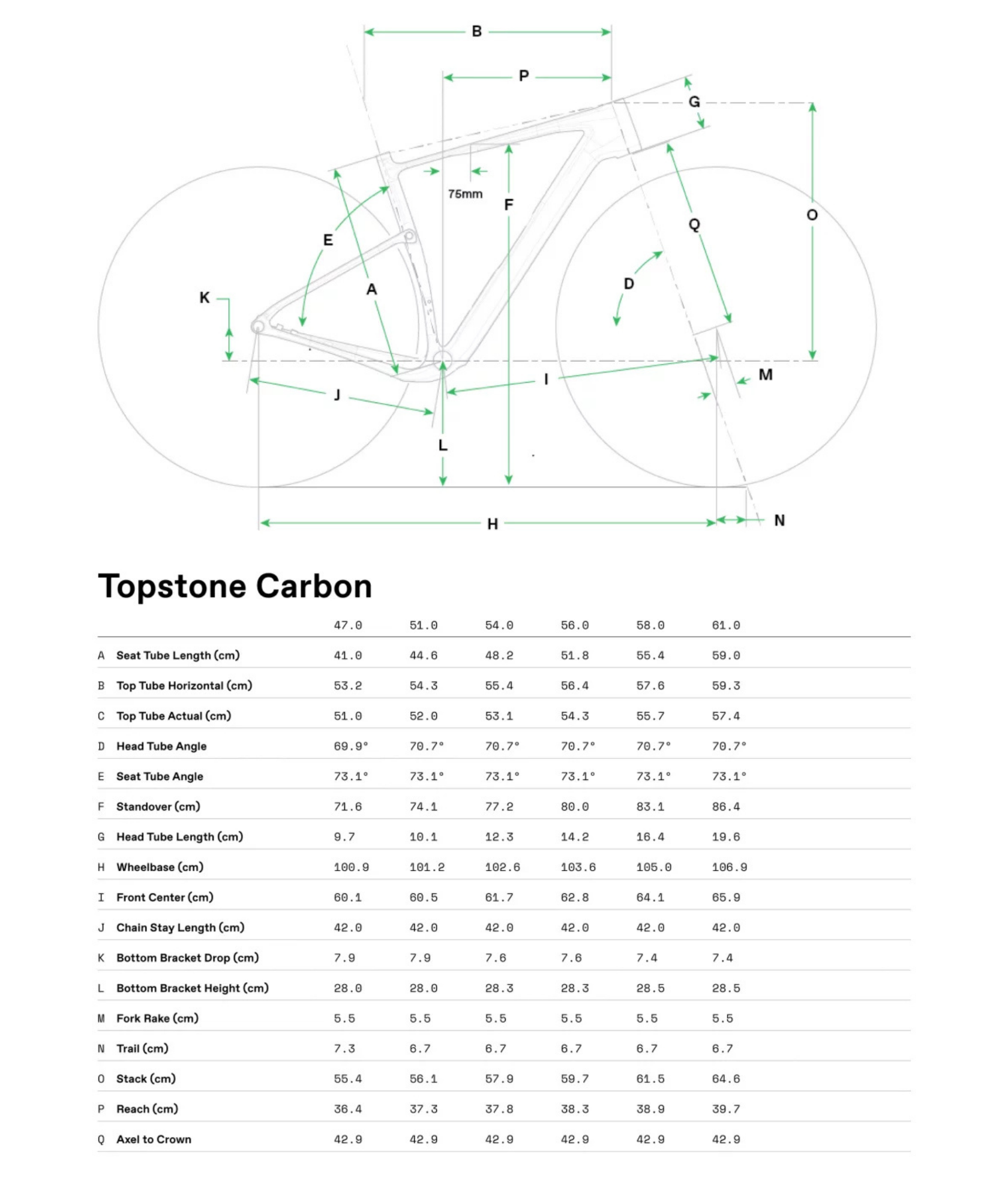 topstonecarbon